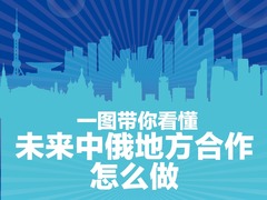 【圖解天下】第263期：一圖帶你看懂未來中俄地方合作怎麼做