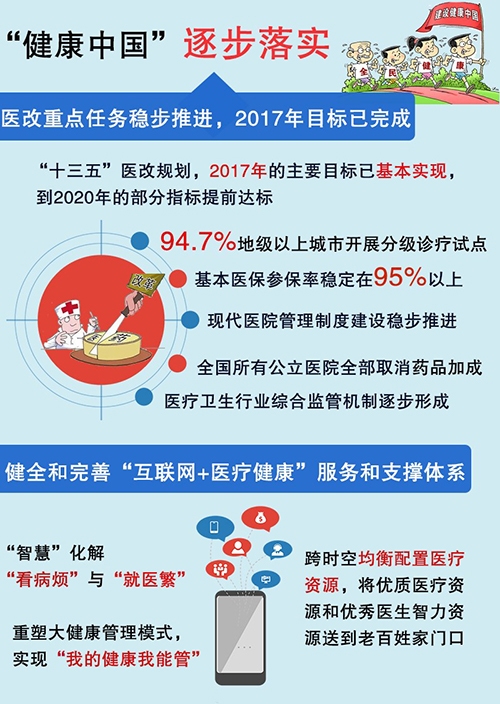 十九大一週年網友説變化：改革持續向深行 精準發力顯決心