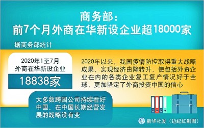 共生理念下，中國與外企將實現更大共贏