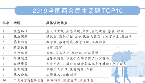 透視全國兩會十大民生話題：“有條件、有能力實現更加美好的生活”