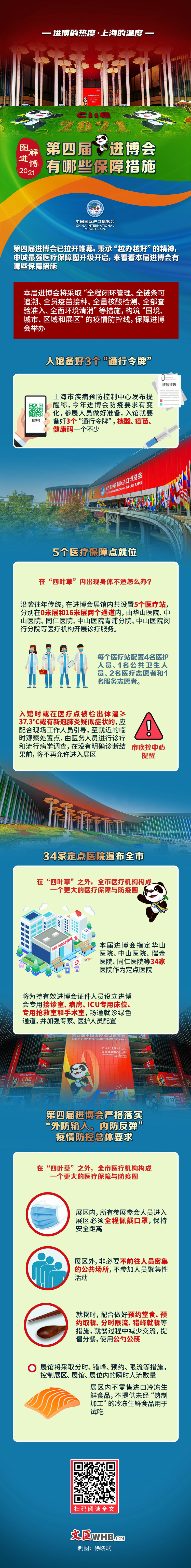 圖解進博｜上海精心佈局的進博會服務保障工作有哪些？【進博的熱度上海的溫度】