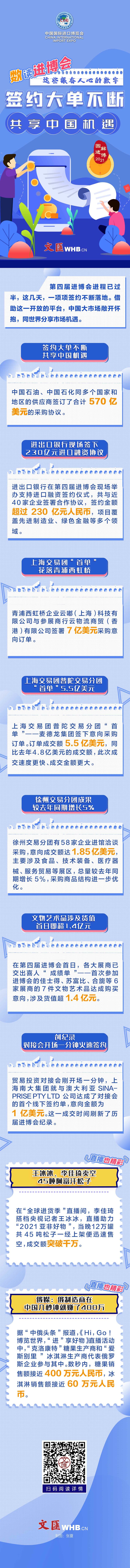 圖解進博∙數讀進博會│一項項簽約不斷落地，這些數字振奮人心！