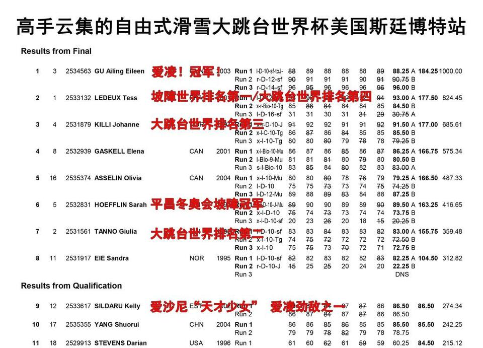 追光丨雙星閃耀！他們如何創造中國滑雪新紀錄