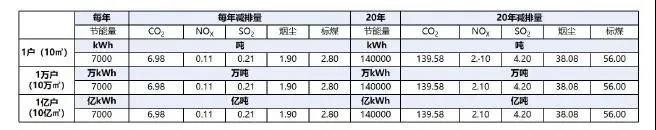 道榮新能源“光熱+”清潔能源供暖案例成功入選《全國可再生能源供暖典型案例彙編》_fororder_5