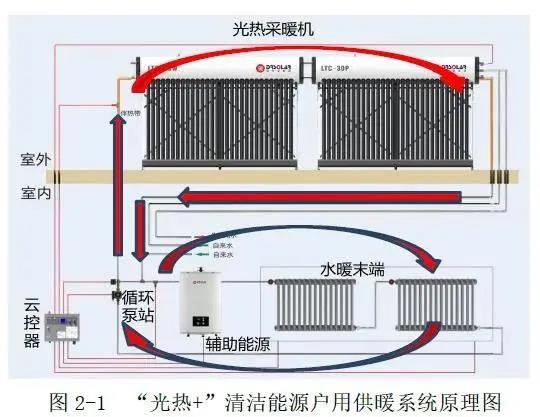 道榮新能源“光熱+”清潔能源供暖案例成功入選《全國可再生能源供暖典型案例彙編》_fororder_4