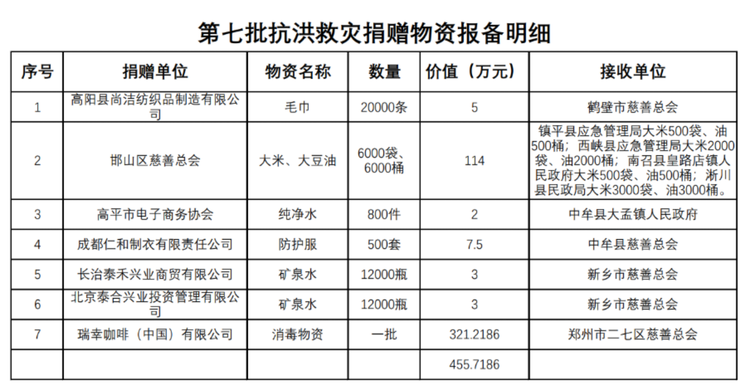 極踐行企業社會責任 瑞幸咖啡多領域貢獻光熱_fororder_積極踐行企業社會責任 瑞幸咖啡多領域貢獻光熱(4)307