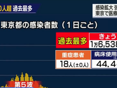 日本新冠肺炎疫情 日增確診近8萬例 再創新高_fororder_微信截圖_20220128141538