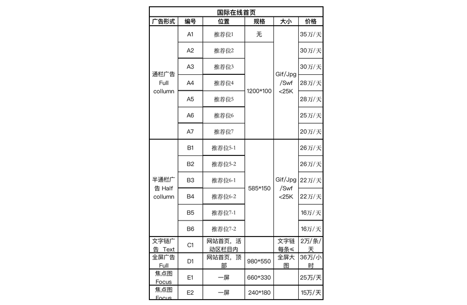 國際在線廣告刊例_fororder_1 首頁廣告刊例價