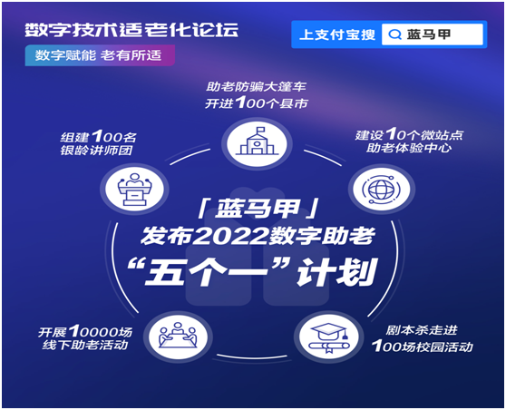 ​數字化適老及信息無障礙聯盟成立 藍馬甲將在合肥開展百場助老活動_fororder_微信圖片_20220518150950