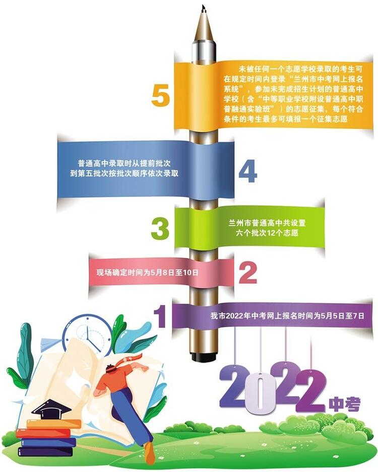 蘭州中考報名8日現場確認部分學校批次有所調整 線下諮詢改為線上_fororder_中考