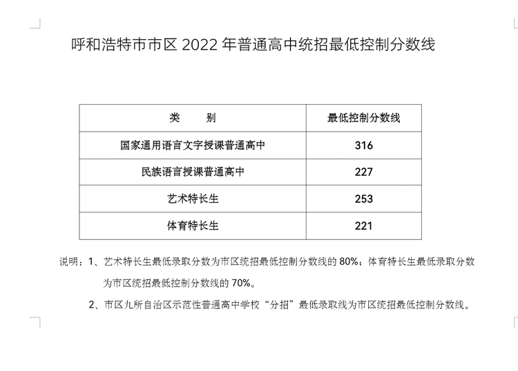 呼和浩特市區2022年普高統招最低分數線公佈_fororder_1