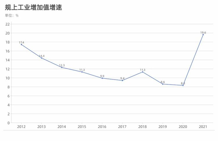 ​10年，合肥交出了什麼“答卷”？