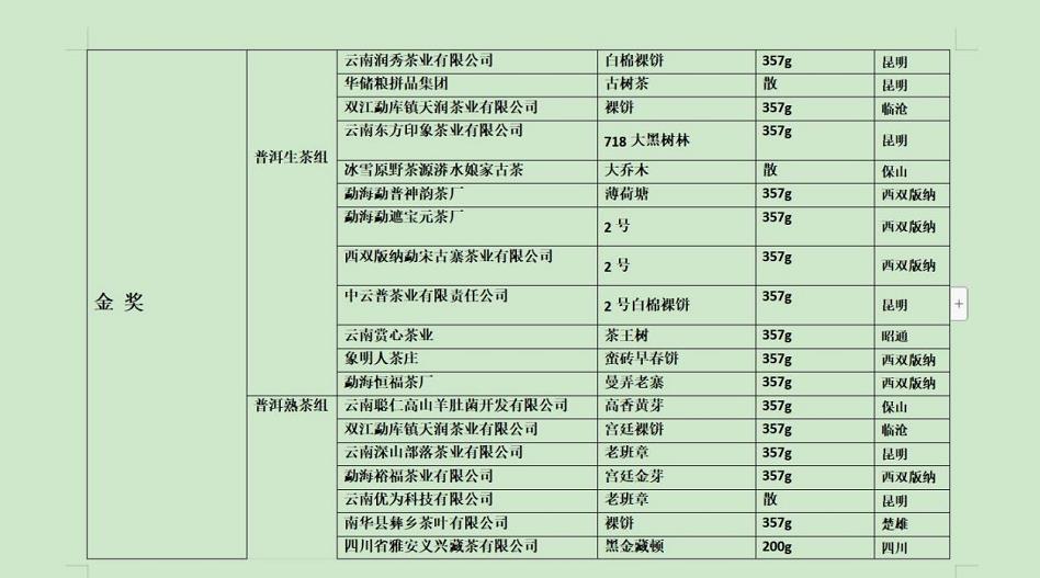 “一帶一路”滇茶杯第四屆雲南名茶評比大賽揭曉_fororder_9