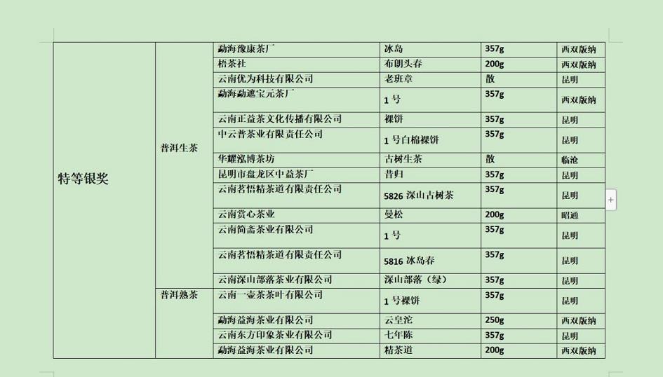 “一帶一路”滇茶杯第四屆雲南名茶評比大賽揭曉_fororder_11