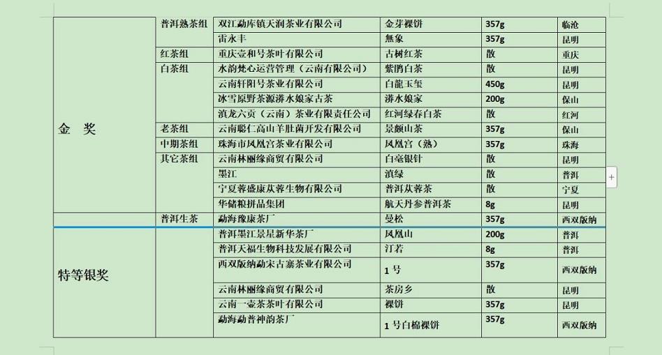 “一帶一路”滇茶杯第四屆雲南名茶評比大賽揭曉_fororder_10