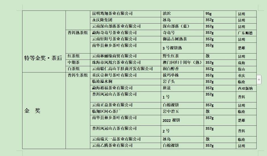 “一帶一路”滇茶杯第四屆雲南名茶評比大賽揭曉_fororder_7