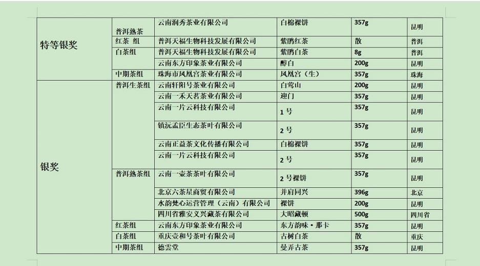 “一帶一路”滇茶杯第四屆雲南名茶評比大賽揭曉_fororder_12