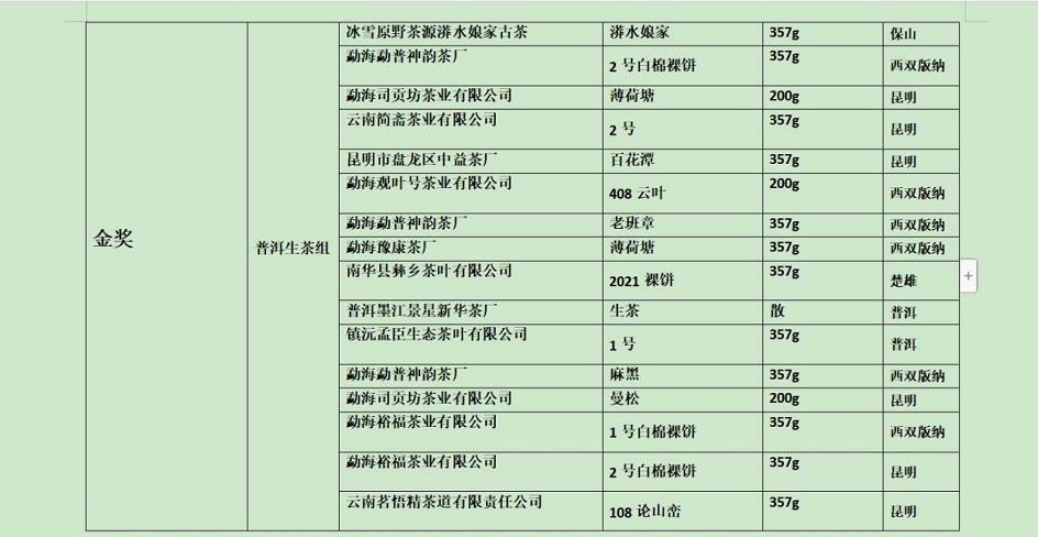 “一帶一路”滇茶杯第四屆雲南名茶評比大賽揭曉_fororder_8