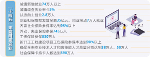昆明各項社保參保率超95%