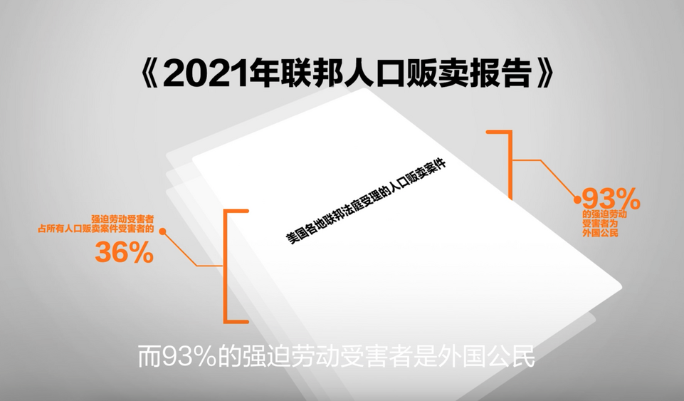 【國際3分鐘】強迫勞動“帳單” 用數據戳戳美國的心口窩_fororder_截屏2022-08-21 上午10.25.15