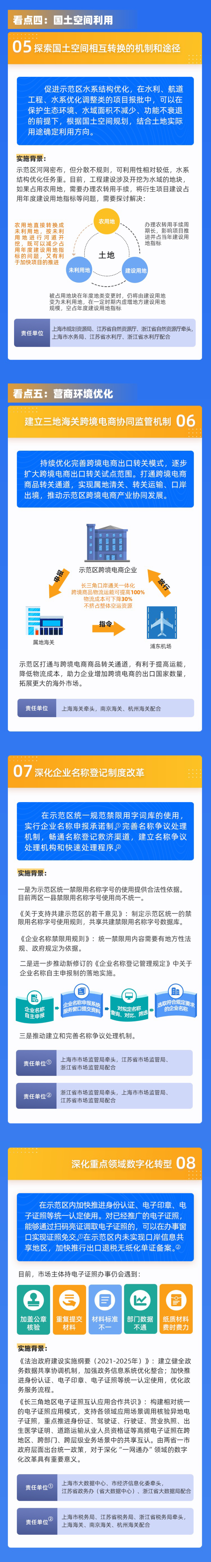 支持示範區建設 長三角兩省一市聯合發佈17條舉措_fororder_10