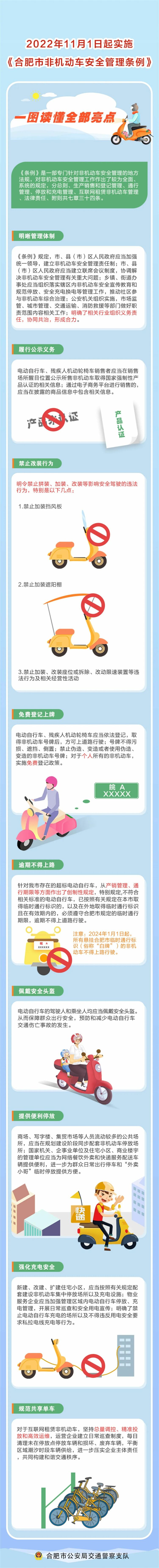 《合肥市非機動車安全管理條例》11月1日正式實施_fororder_微信圖片_20221101172501