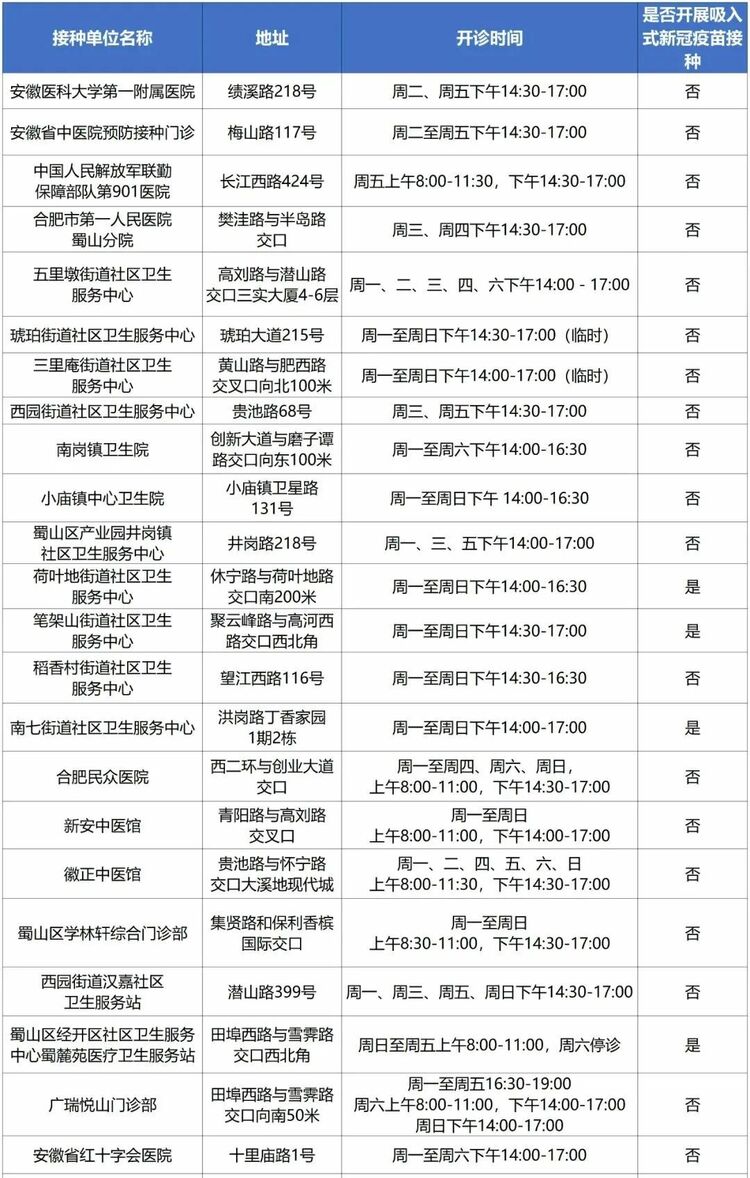 應接盡接 合肥市蜀山區發佈最新新冠病毒“疫苗地圖”_fororder_微信圖片_20221208164341