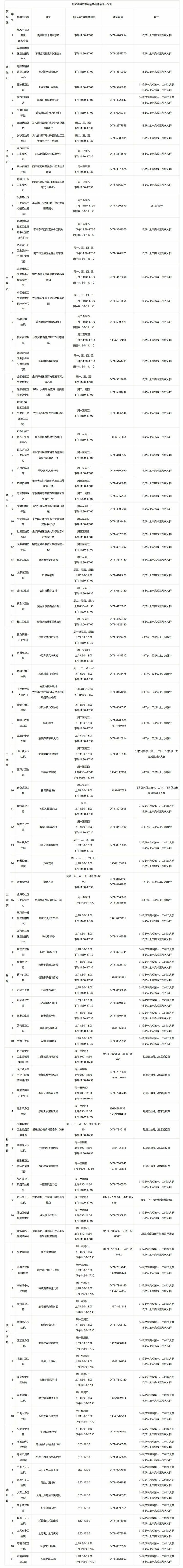 接種點公示！呼和浩特市民可就近選擇新冠疫苗接種點_fororder_1 (2)