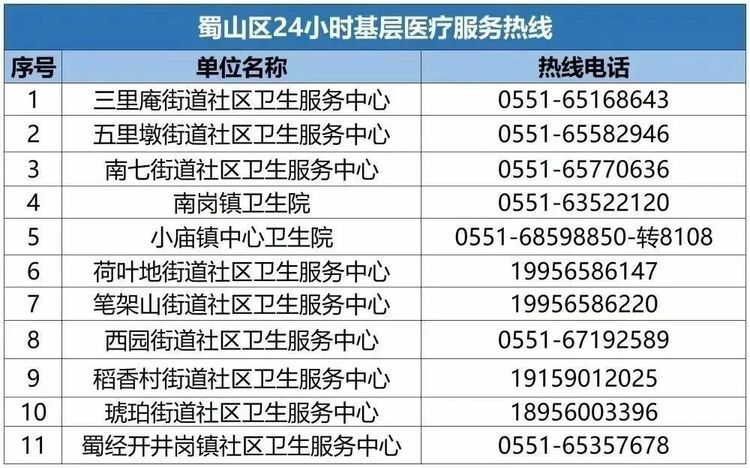 蜀山區發熱門診和24小時基層醫療服務熱線信息看這裡_fororder_微信圖片_20221214165635