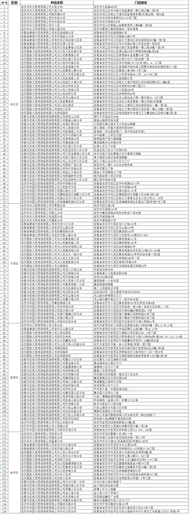 安徽安慶：免費向市民發放布洛芬片20萬片_fororder_d009b3de9c82d1586b269a8c19126bd3bc3e420f.webp