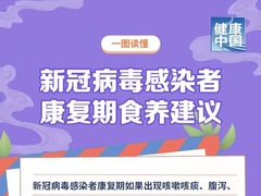 收藏！新冠病毒感染者康復期食養建議③【科學防疫小貼士】（88）