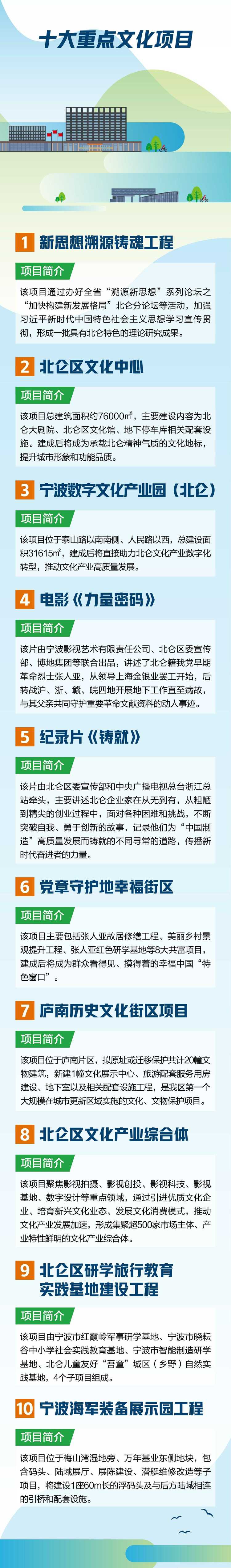 打造城市新名片！寧波北侖加速推進十大重點文化項目_fororder_00300884184_e211bab5