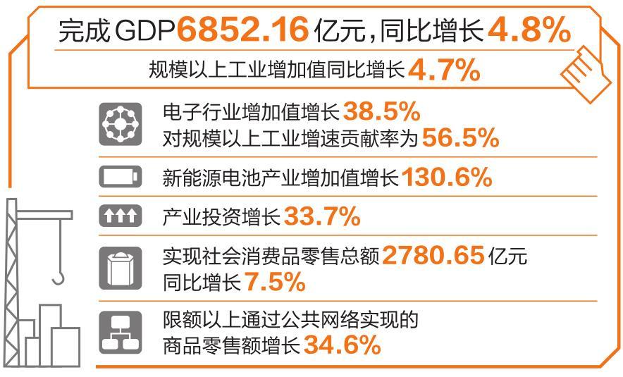 雲南經濟一季度實現地區生産總值6852.16億元 同比增長4.8%_fororder_c75