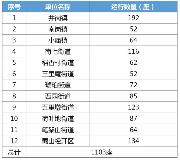 合肥蜀山區1103座生活垃圾分類站點全啟用_fororder_微信圖片_20230609155250