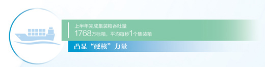 寧波舟山港推進智慧港口建設，實現綠色低碳轉型 努力打造世界一流強港_fororder_1689021489612_1