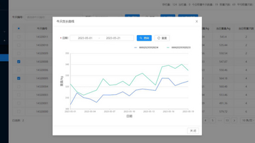 【2023企業社會責任】華為雲攜手五徵集團共建牛羊健康成長動態管理系統 解鎖數字化助農新方式