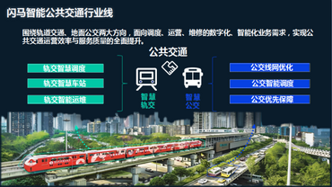 AI賦能城市公交可持續發展 閃馬智慧助力公交行業智慧提升