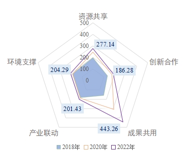 透視長三角創新幾何？2023長三角區域協同創新指數發佈_fororder_W020240131013145220058