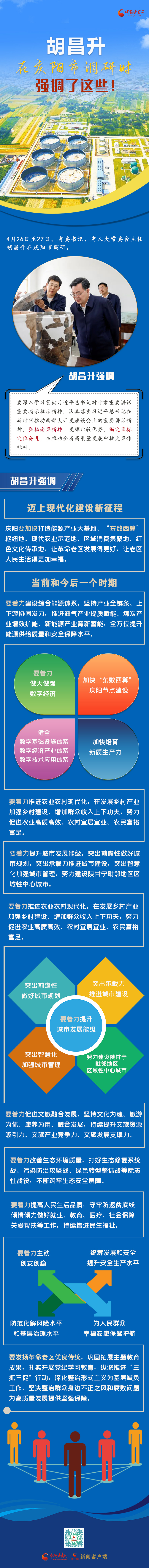 【甘快看】圖解|胡昌升在慶陽市調研時強調了這些！_fororder_1