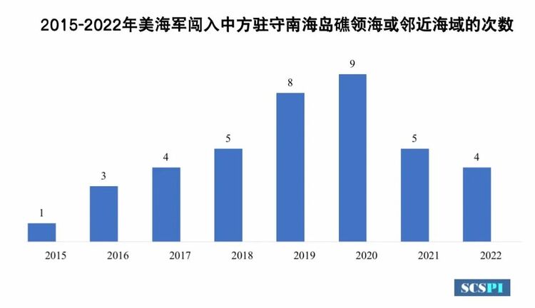 【國際銳評】起底美國攪局南海的“航行自由”真相_fororder_圖片1