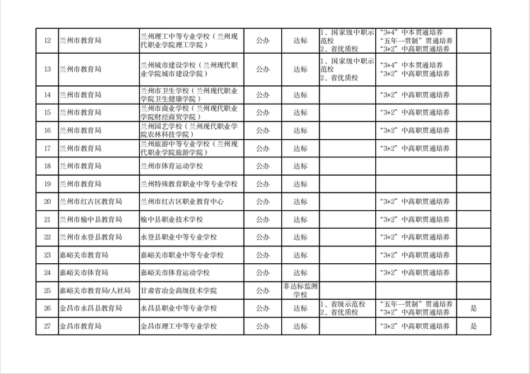 【原創】溫馨提示 | 建議選擇甘肅中等職業學校就讀學生及家長閱讀_fororder_2