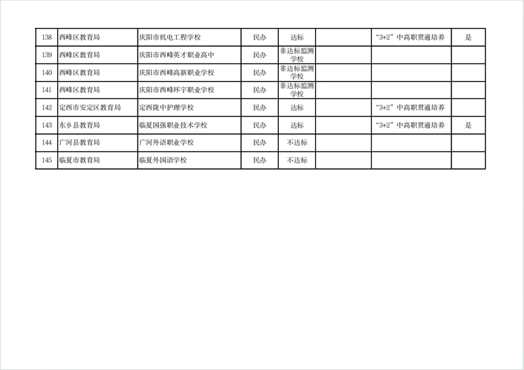 【原創】溫馨提示 | 建議選擇甘肅中等職業學校就讀學生及家長閱讀_fororder_10