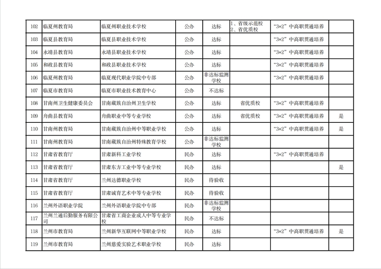 【原創】溫馨提示 | 建議選擇甘肅中等職業學校就讀學生及家長閱讀_fororder_8