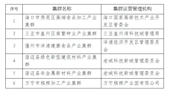 2024年度海南省中小企業特色産業集群名單正式公佈_fororder_00323284903_962831be