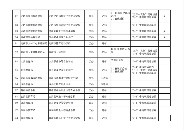 【原創】溫馨提示 | 建議選擇甘肅中等職業學校就讀學生及家長閱讀_fororder_7