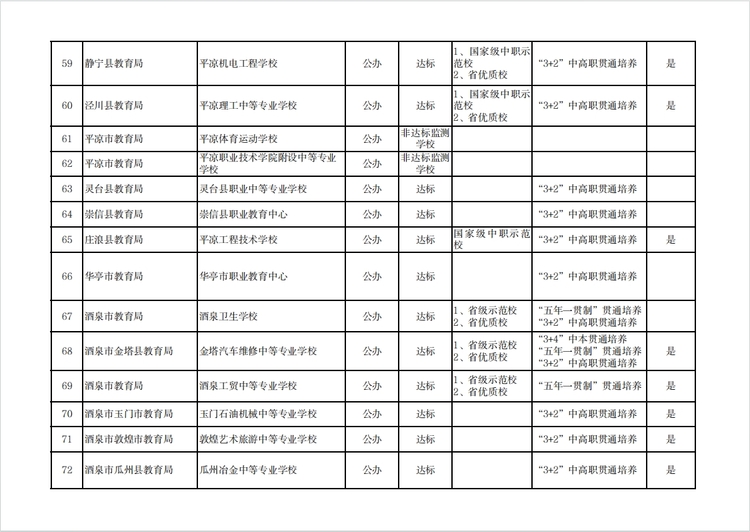 【原創】溫馨提示 | 建議選擇甘肅中等職業學校就讀學生及家長閱讀_fororder_5