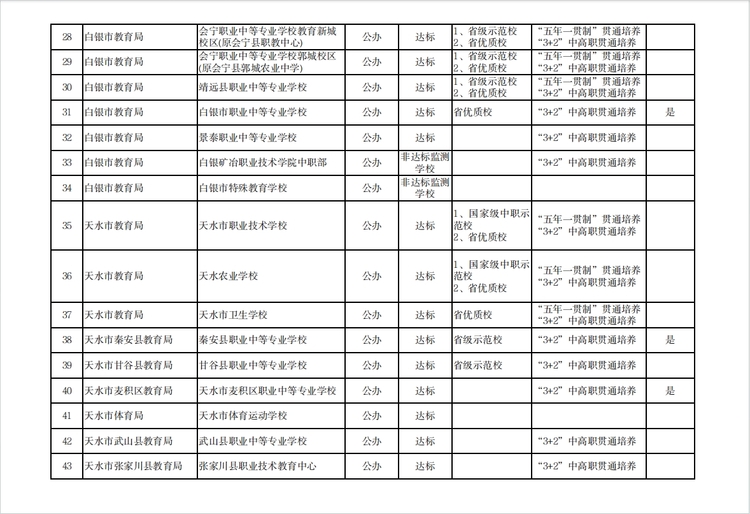 【原創】溫馨提示 | 建議選擇甘肅中等職業學校就讀學生及家長閱讀_fororder_3