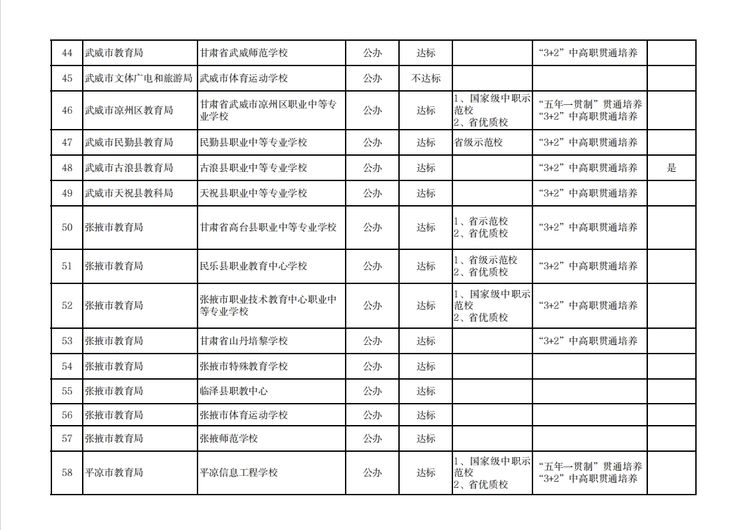 【原創】溫馨提示 | 建議選擇甘肅中等職業學校就讀學生及家長閱讀_fororder_4