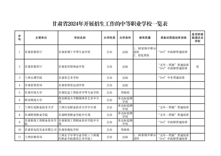 【原創】溫馨提示 | 建議選擇甘肅中等職業學校就讀學生及家長閱讀_fororder_1