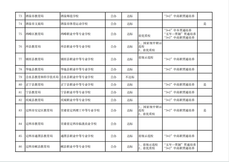 【原創】溫馨提示 | 建議選擇甘肅中等職業學校就讀學生及家長閱讀_fororder_6